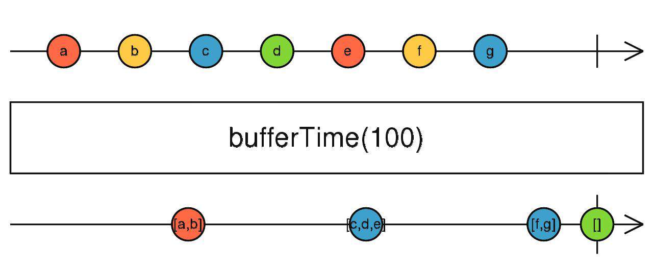 Rxjs 操作符快速入门